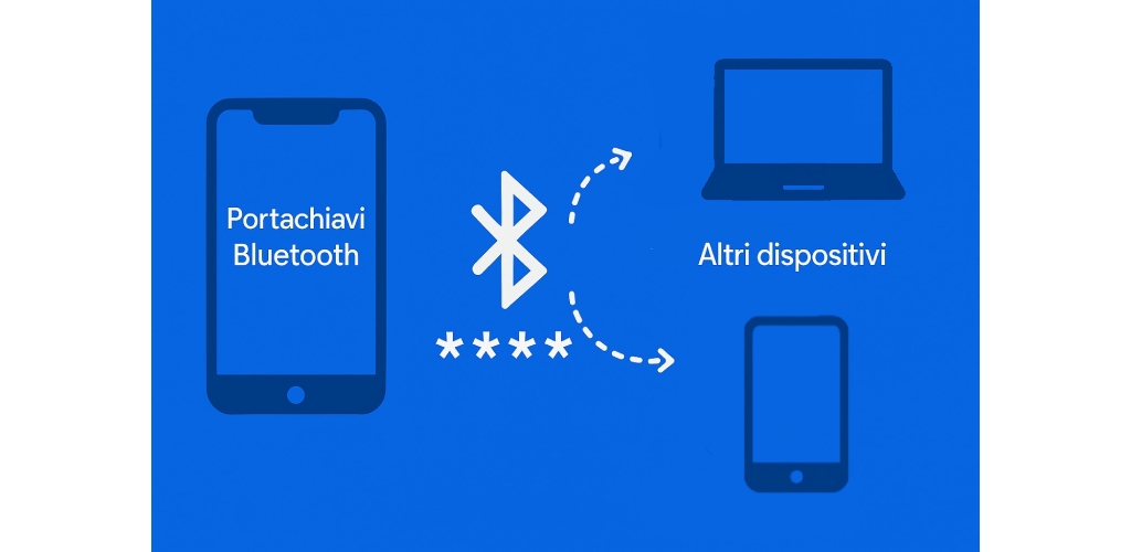 Schema che illustra il funzionamento di Portachiavi Bluetooth con frecce verso altri dispositivi